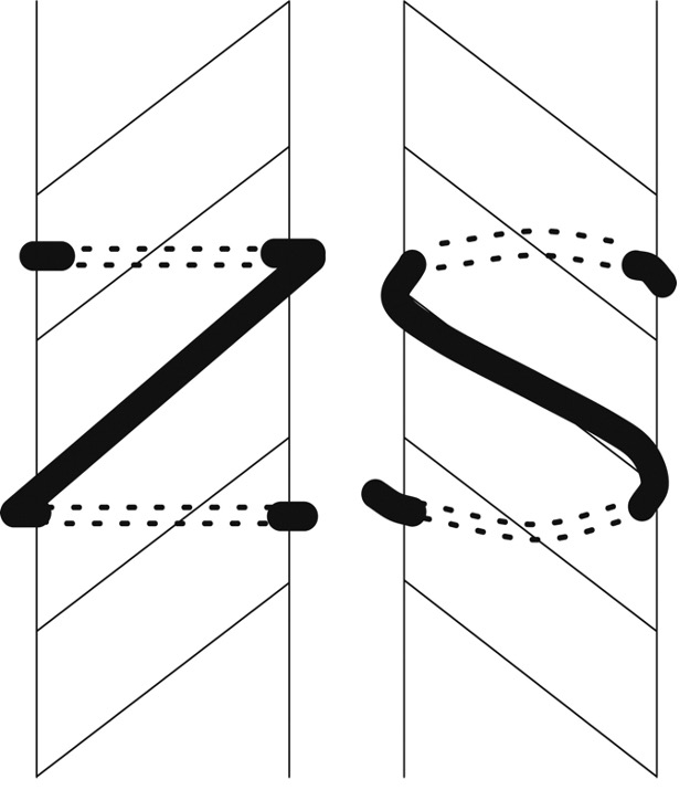 Figure 2: Z and S twist in fiber